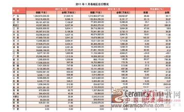  商务部 出口 商务部建议中国出口商品适当提高价格