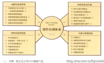  销售目标制定与分解 销售提升培训之十 制定销售目标