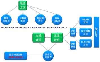  医院绩效管理方案 解剖医院绩效管理