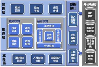  医疗器械成本核算表 医疗卫生单位成本核算模式