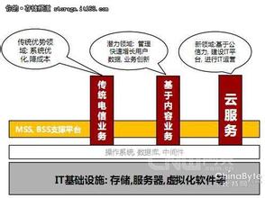  和平演变战略 由挑战者停产看战略环境变迁对战略演变的影响