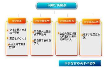  定岗定编的目的 制造企业操作人员定岗定编方法初探