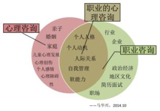  管理学发展史ppt 优秀的咨询师应对管理学发展史有基本的系统理解