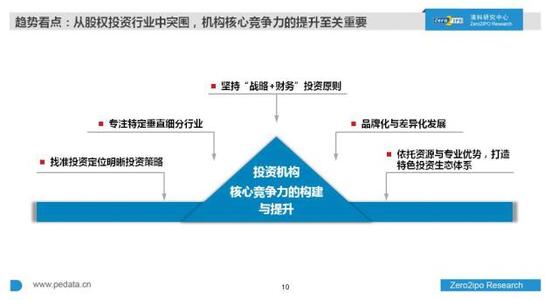  转让控股子公司股权 从股权转让看联想控股投资策略的转变