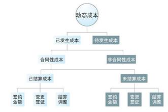  事业部制与子公司 集团公司如何更好的对事业部及子公司进行成本控制