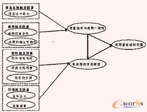  企业业务流程重组 如何在业务流程重组中选择试点流程