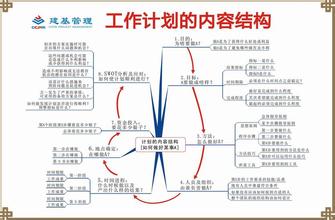  如何做好财务分析工作 如何做好工作分析工作