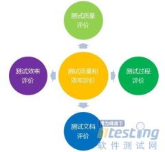  优化流程 提高效率 流程效率评价