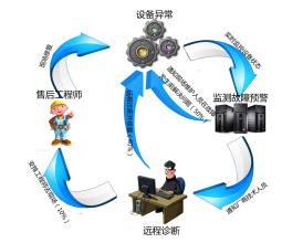  动态管控谁有权利取消 管控