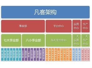  组织结构变革 组织结构调整