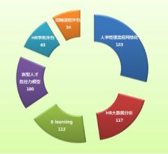  竞争优势 英文 核心能力与竞争优势之辩