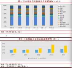  国内外风险管理的现状 寿险公司主要风险分类及管理现状