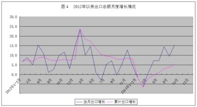  中国宏观经济数据库 从经济危机看中国宏观经济系列之二