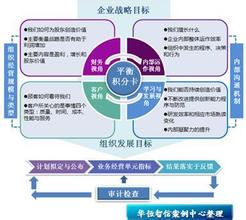  什么是平衡记分卡 平衡记分卡系列之《化战略为行动》操作篇1