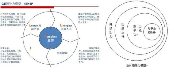  领导力水平作出评价 小议“领导力的评价标准”