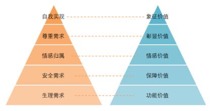  定位之父：能代表品类的品牌才有价值