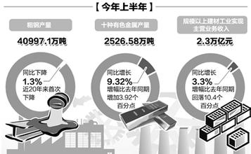  上海有色金属铜价 有色金属企业如何借助行业振兴计划制定长期发展战略
