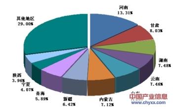  2016有色金属行业分析 中国有色金属企业行业分析