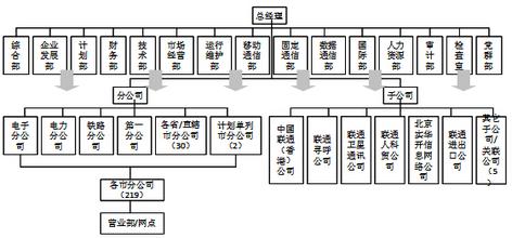  变革推动者 适时推动组织结构变革，促进公司健康发展（一）