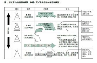  国内内部控制发展历程 内部控制发展历程（二）