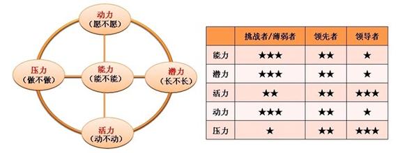 企业关键岗位轮岗制度 关于企业的轮岗问题