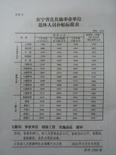  实行绩效考核通知 事业单位实行绩效工资制怎么考核？