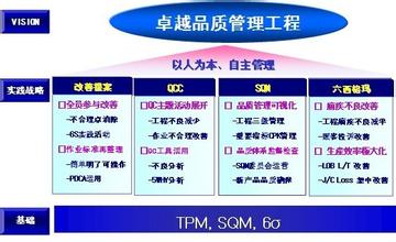  品质管理的基本方法 管理咨询的品质管理