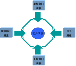  绩效管理咨询方案 给客户能落地的绩效管理咨询