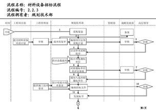  供应商管理要点是什么 房地产行业设备与材料供应商的评价要点