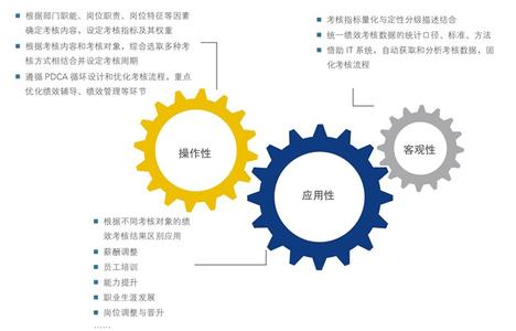  关键绩效指标法 从绩效指标选用看管理咨询的困惑