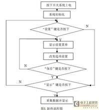  常见的数据库类型三种 识别三种不同类型的流程项目