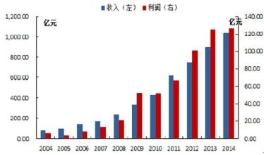  中国饮料行业协会 2009年的中国饮料行业特点