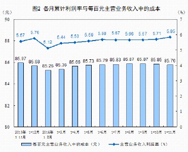  国有企业利润上缴比例 国有企业应该上缴多大比例的利润给国家呢？