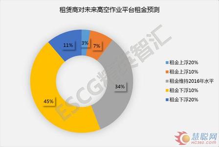  行业成功的关键因素 租赁行业的关键成功因素分析