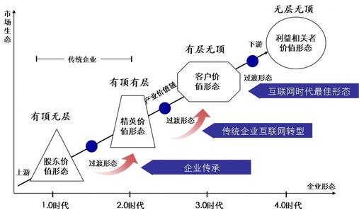  组织间营销管理 .pdf 解读组织间营销中“单帮精英”的组织生态（一）