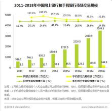  如何发展电子银行业务 电子银行的业务发展模式