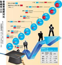  顺德珠三角人才网招聘 珠三角企业人才缺失分析及应对办法——原因之一