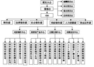  大自然的启示教学设计 大自然给我们的启示-浅谈企业组织结构