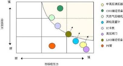  qc缺陷管理工具 管理咨询工具的缺陷――波士顿矩阵