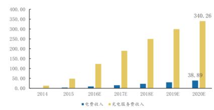  新能源行业发展现状 国际新能源行业发展现状主要特征