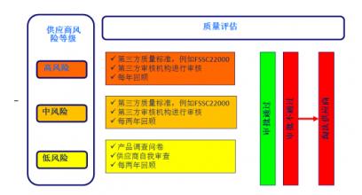  广州餐饮连锁企业名录 如何管理连锁餐饮企业的卫生风险
