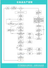  oem odm obm 厘清CDM、OEM、ODM、OBM的含义与特点