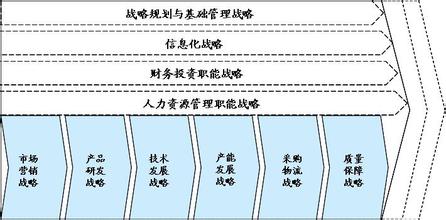  战略杂谈（三）：战略分析，重在过程