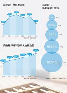  《看不见的咨询》之一：看不见的管理咨询需求