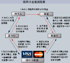  急性颅脑损伤抢救流程 服务在流程之外循环与品牌损伤