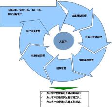  资本经营的内涵 经营计划的内涵和流程