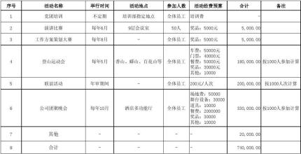  工程概预算作业 作业活动预算