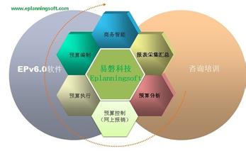  个人全面预算管理方案 全面预算管理的困惑与解决方案