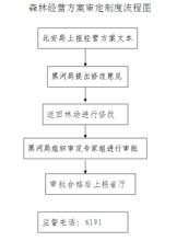  软件合格审定计划 如何审定经营计划