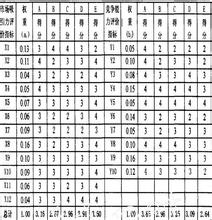  ge矩阵分析案例 用好GE矩阵